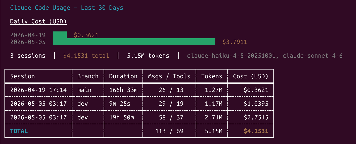 claude-usage terminal dashboard screenshot
